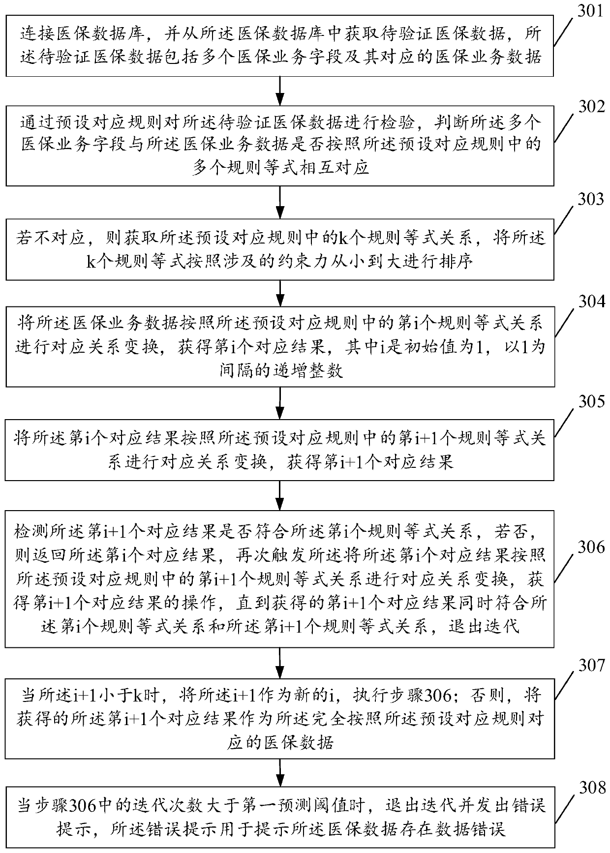 Data standardization processing method and device and storage medium