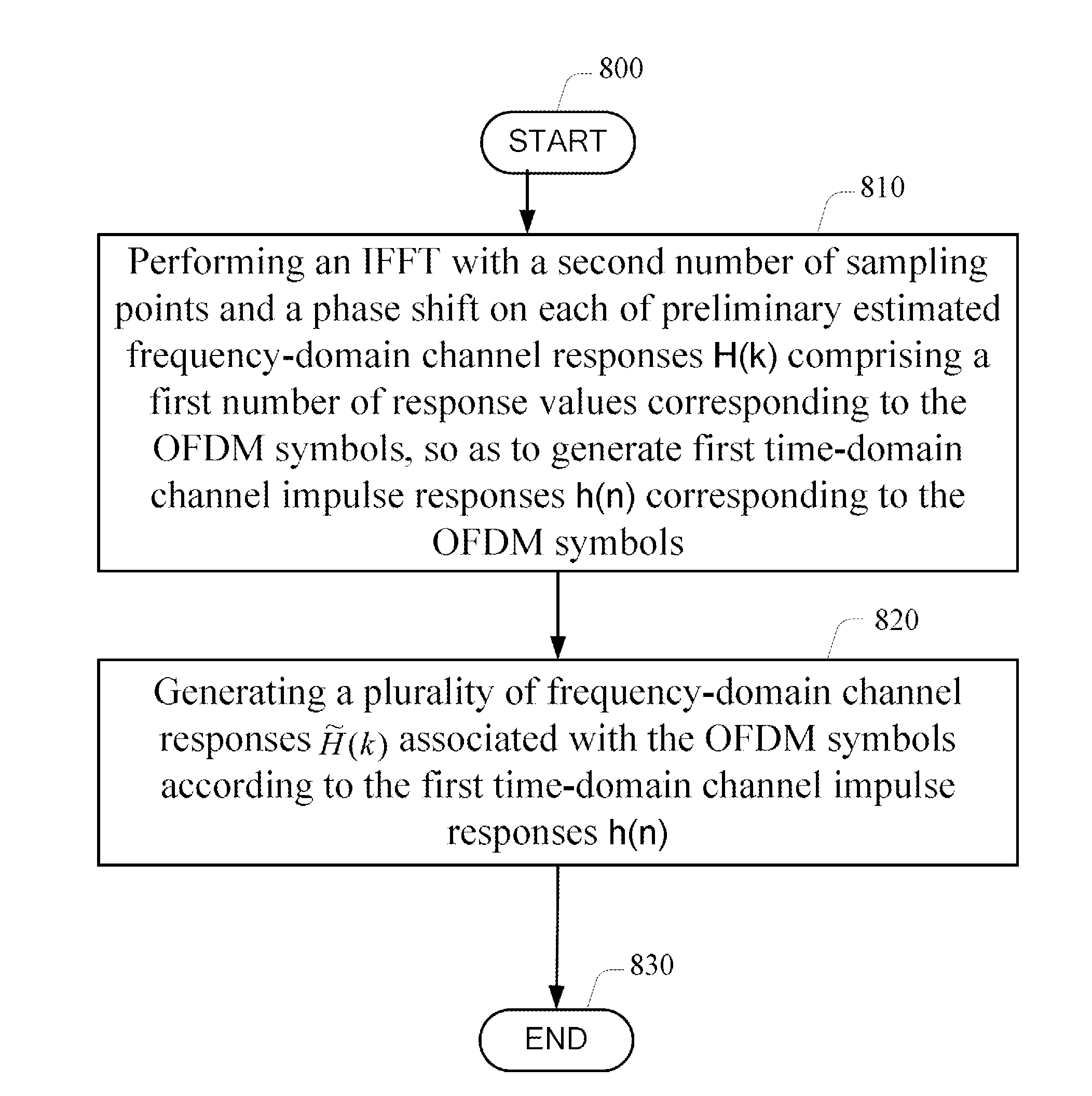 Channel Estimating Apparatus and Method Thereof