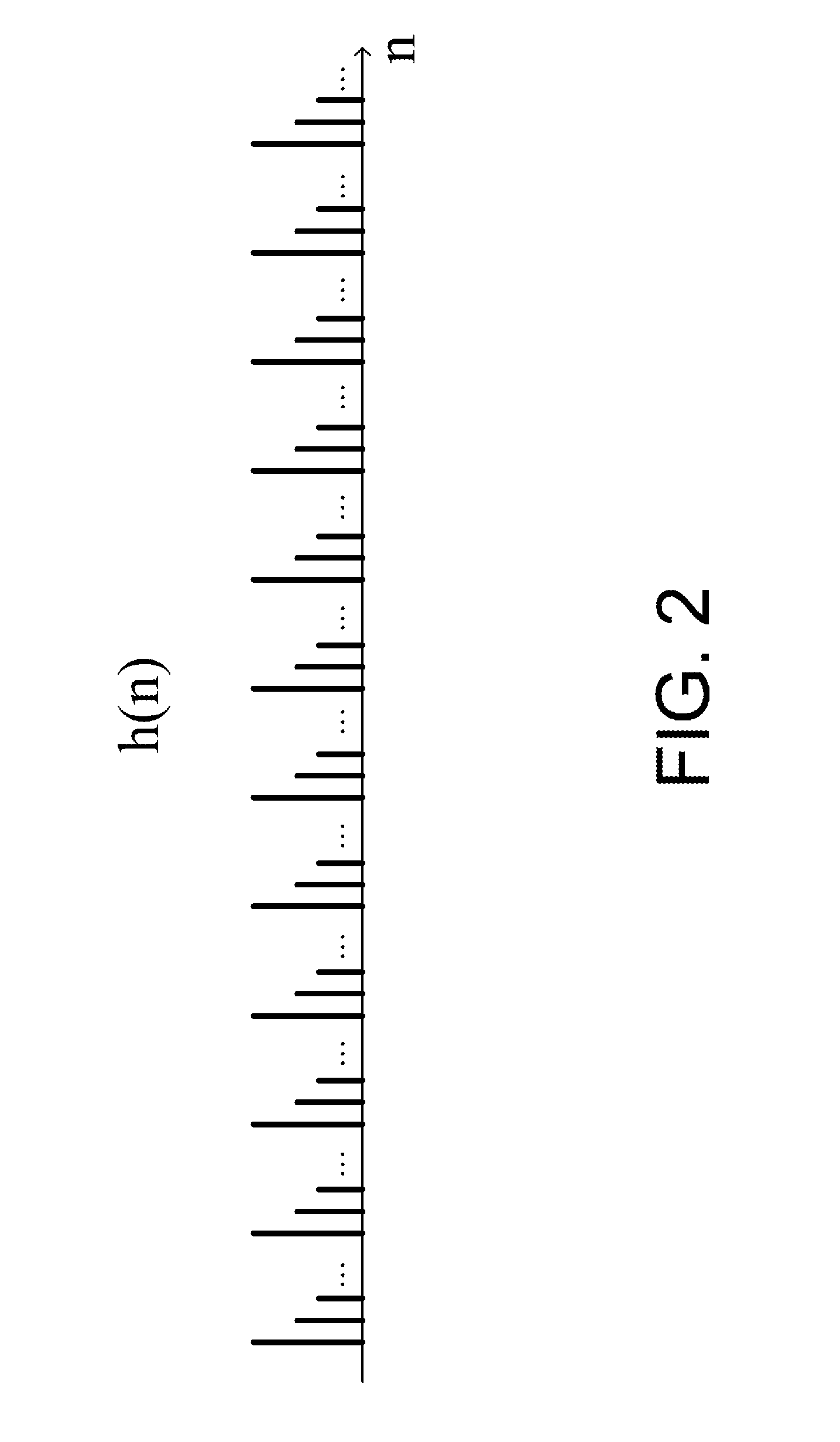 Channel Estimating Apparatus and Method Thereof