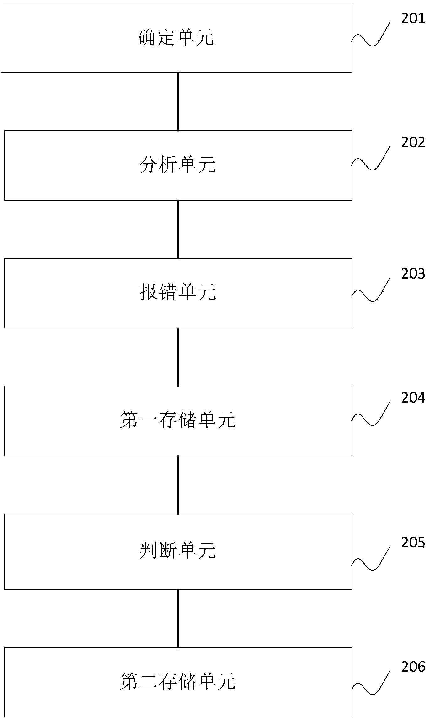 SQL (Structured Query Language) statement auditing method, and database operation and maintenance method and system