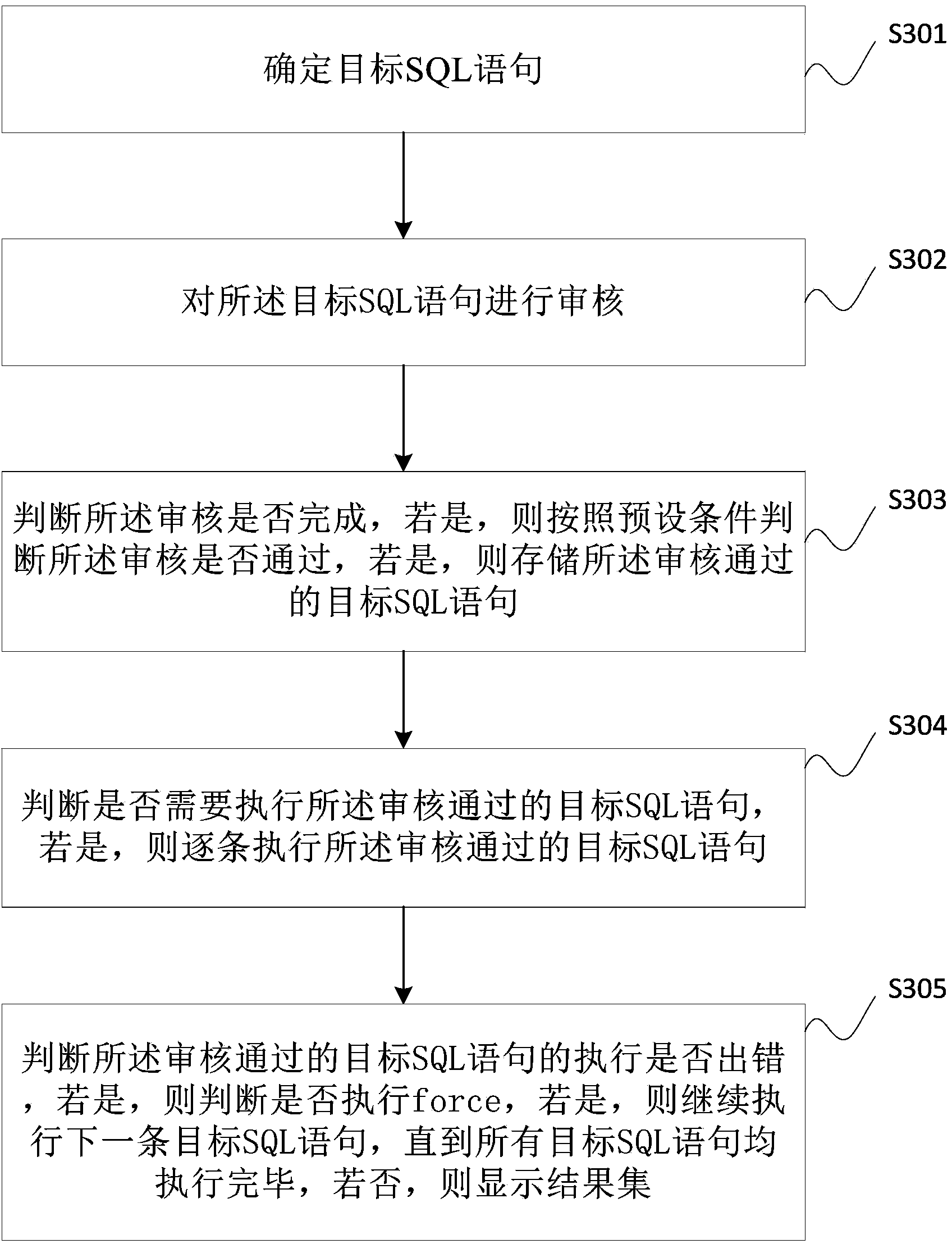 SQL (Structured Query Language) statement auditing method, and database operation and maintenance method and system