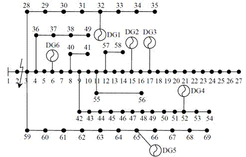 Active distribution network dynamic topology reconstitution method based on mixed artificial intelligence