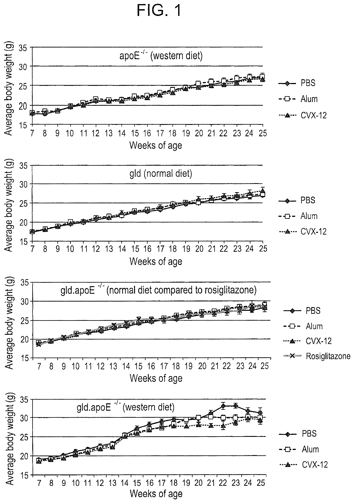 Methods for treating systemic lupus erythematosus with an anti-apolipoprotein B antibody