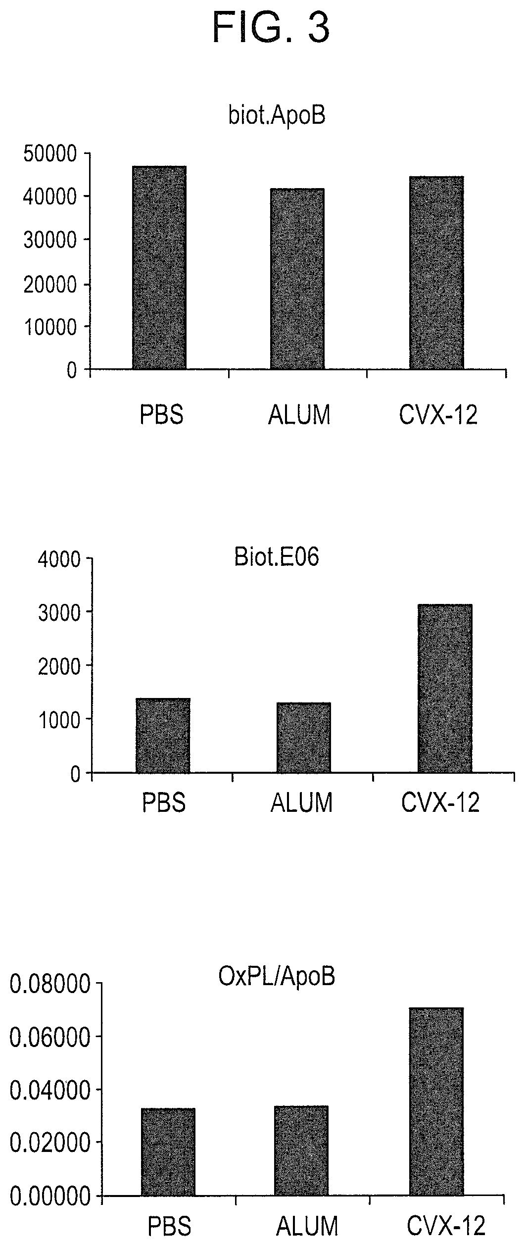 Methods for treating systemic lupus erythematosus with an anti-apolipoprotein B antibody