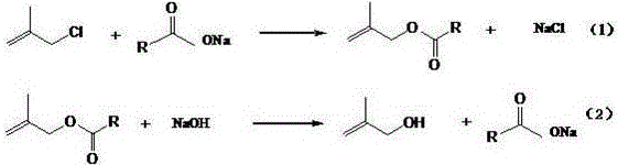 Synthetic method of 2-methallyl alcohol