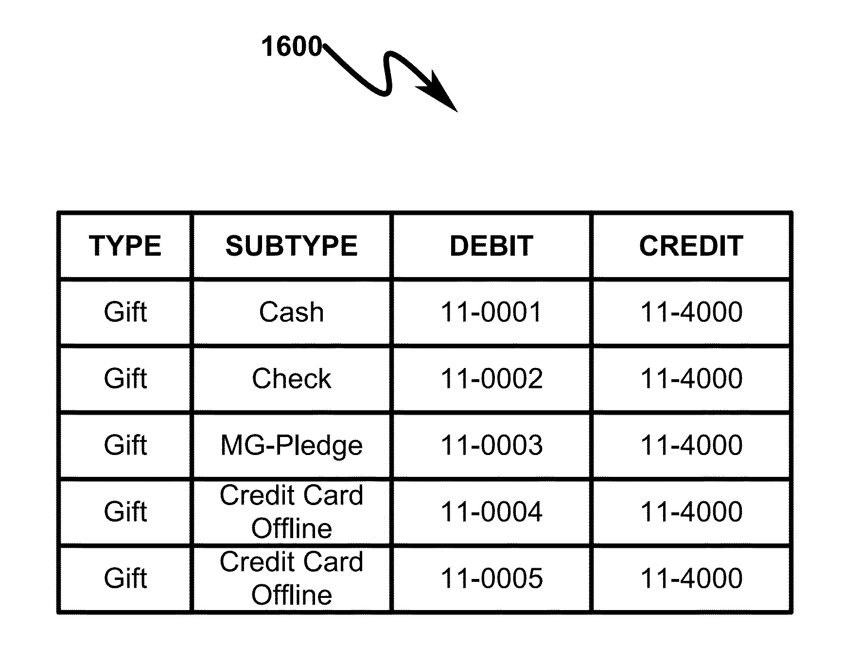 Gift Transaction Processing System and Method