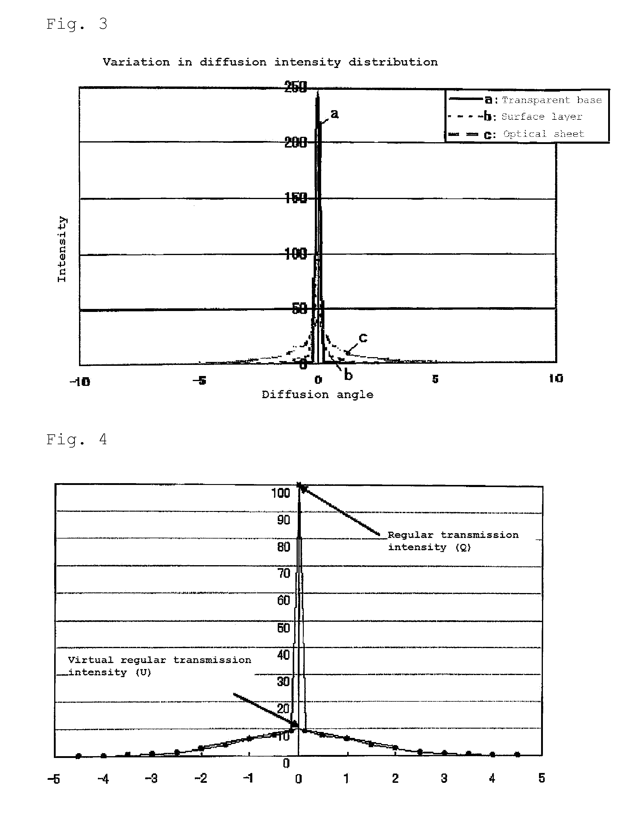 Anti-glare sheet for liquid crystal display device