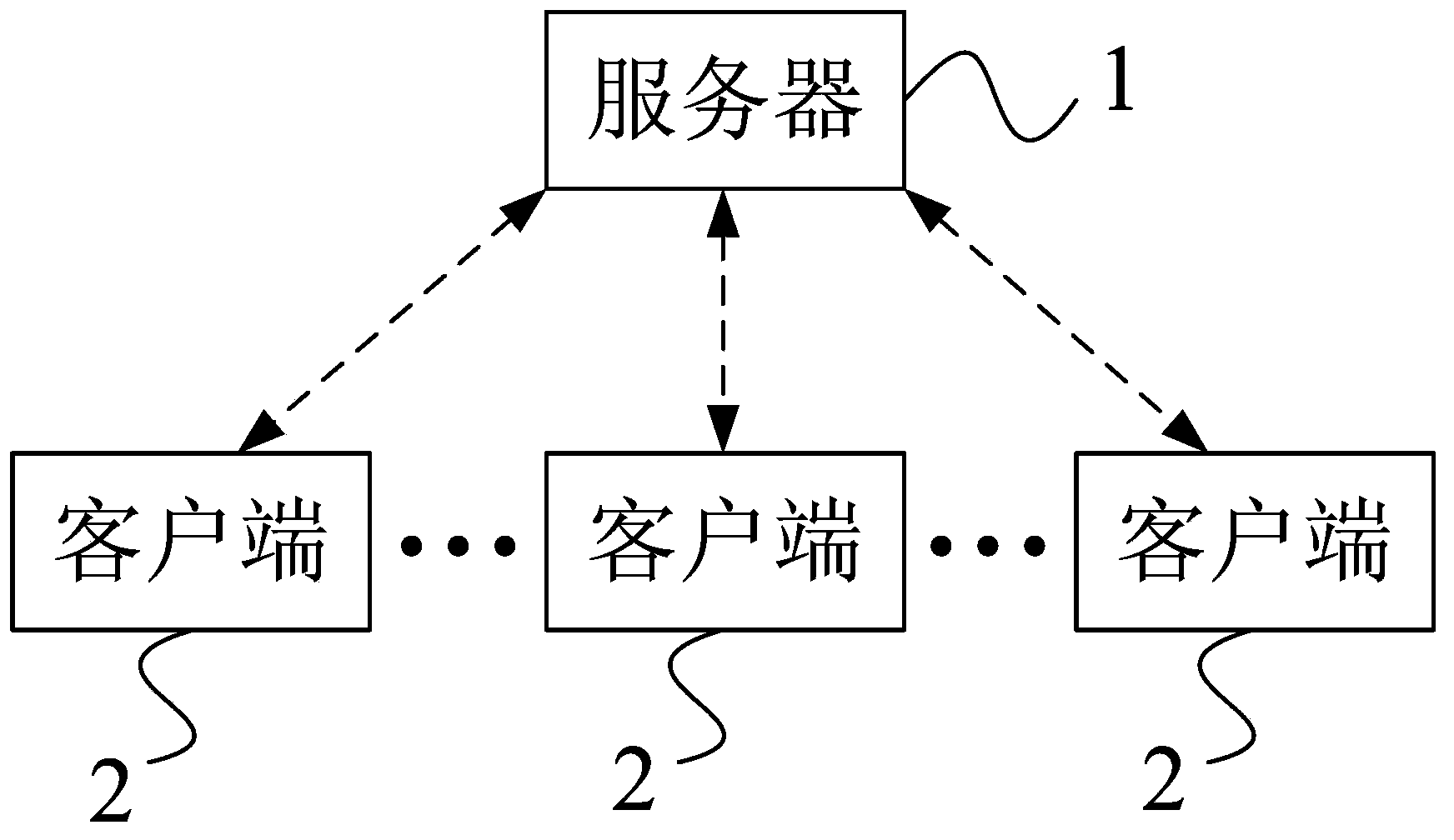 Virtual desktop system and message data transmitting method thereof