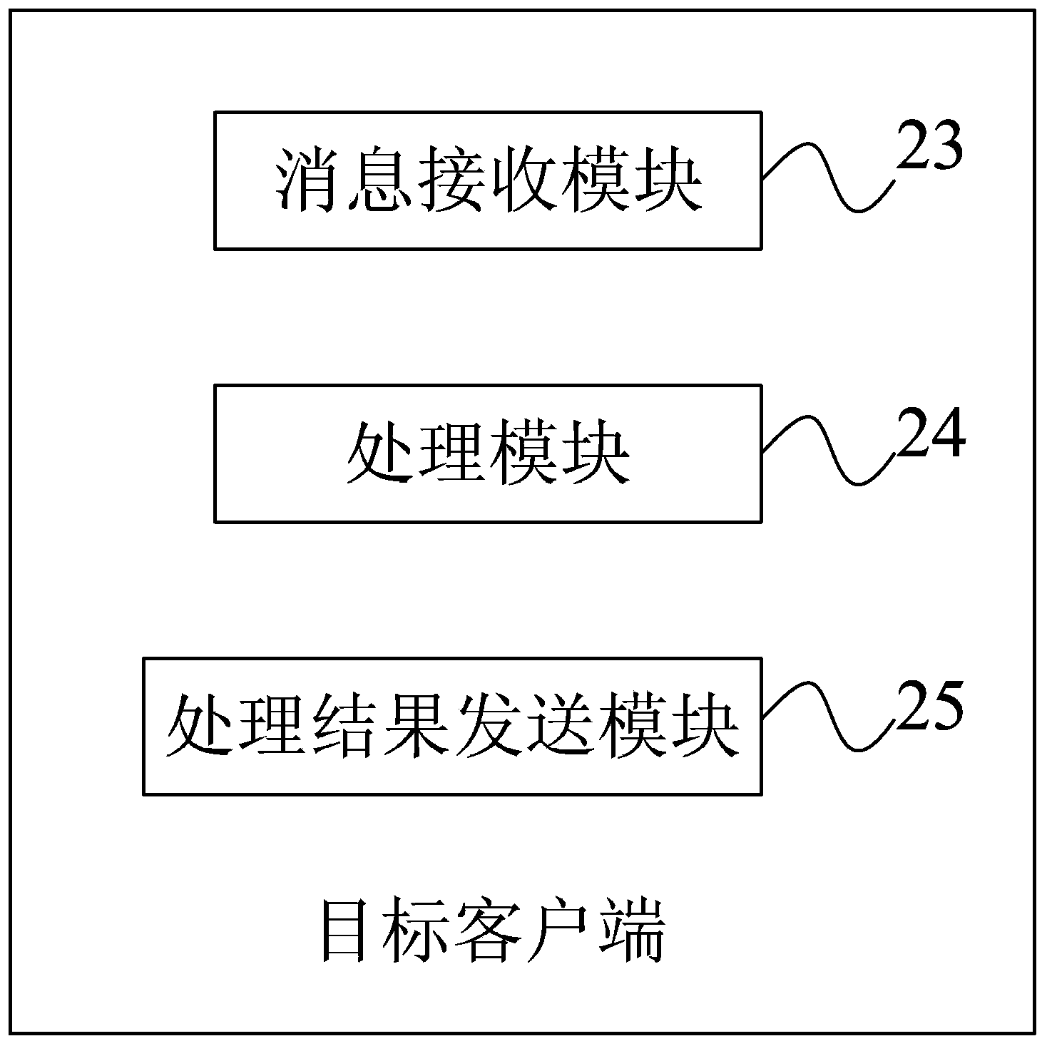 Virtual desktop system and message data transmitting method thereof