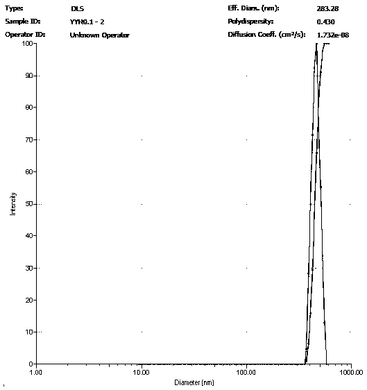 Icariin nanoparticle and preparation method thereof