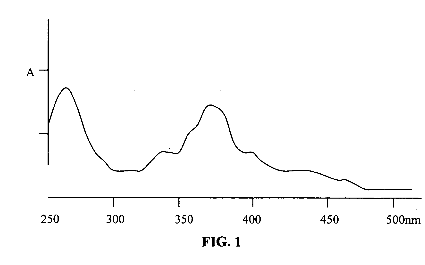 Use of isocyanate linkers to make hydrolyzable active agent biopolymer conjugates