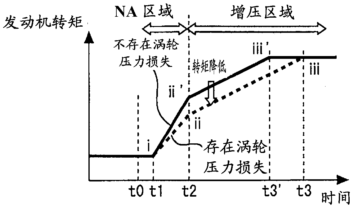 Control devices for internal combustion engines