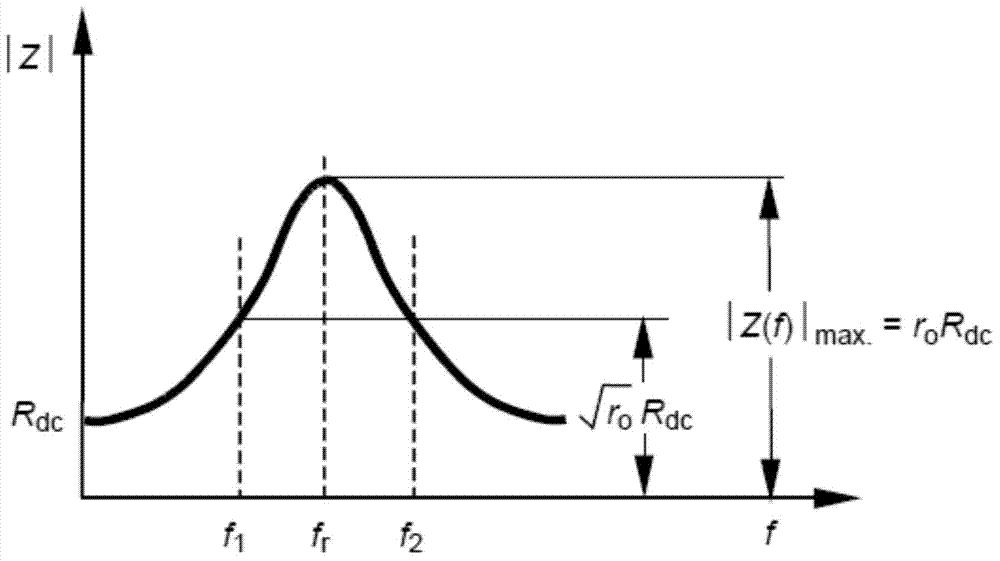 Quality factor-based device and method for detecting loudspeaker module sealing