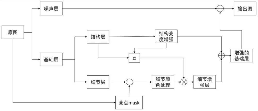 Image enhancement method and system based on image decomposition and spectrum transformation