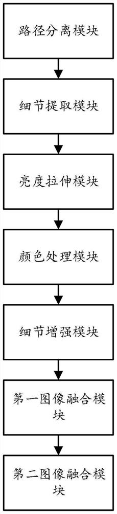 Image enhancement method and system based on image decomposition and spectrum transformation