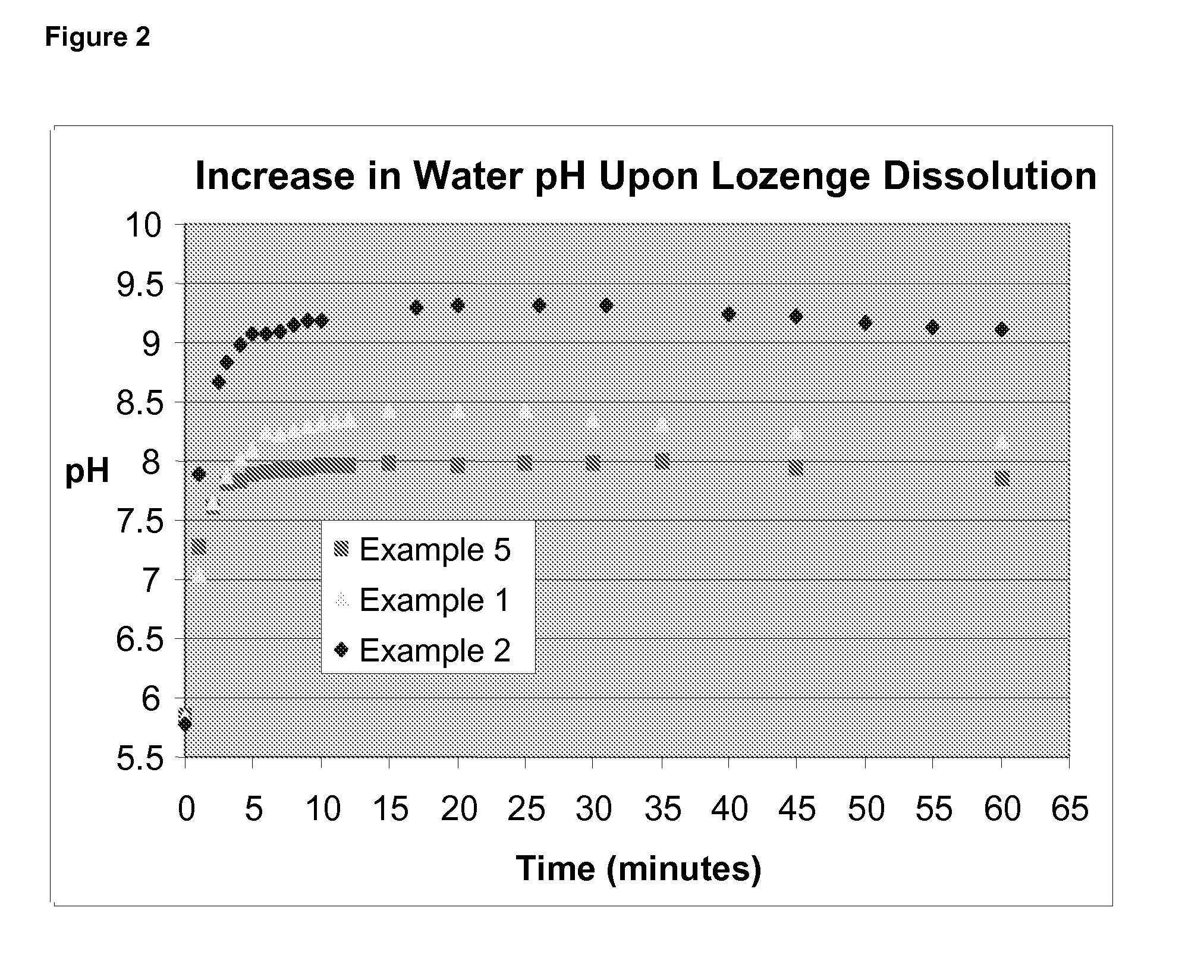 Nicotine lozenge compositions