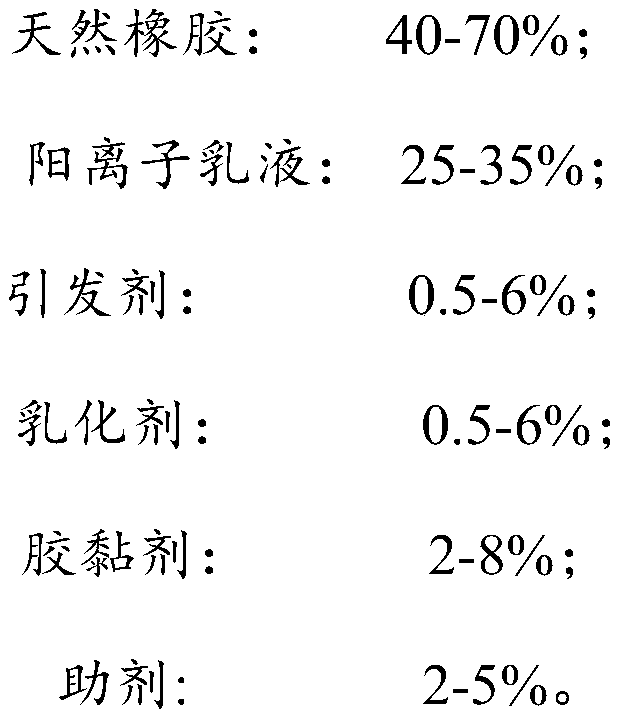 Modified natural rubber waterproof emulsion and preparation method thereof