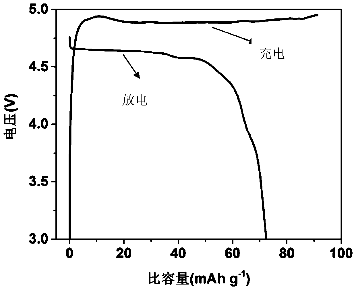 Incombustible high voltage electrolyte and preparation method and application thereof