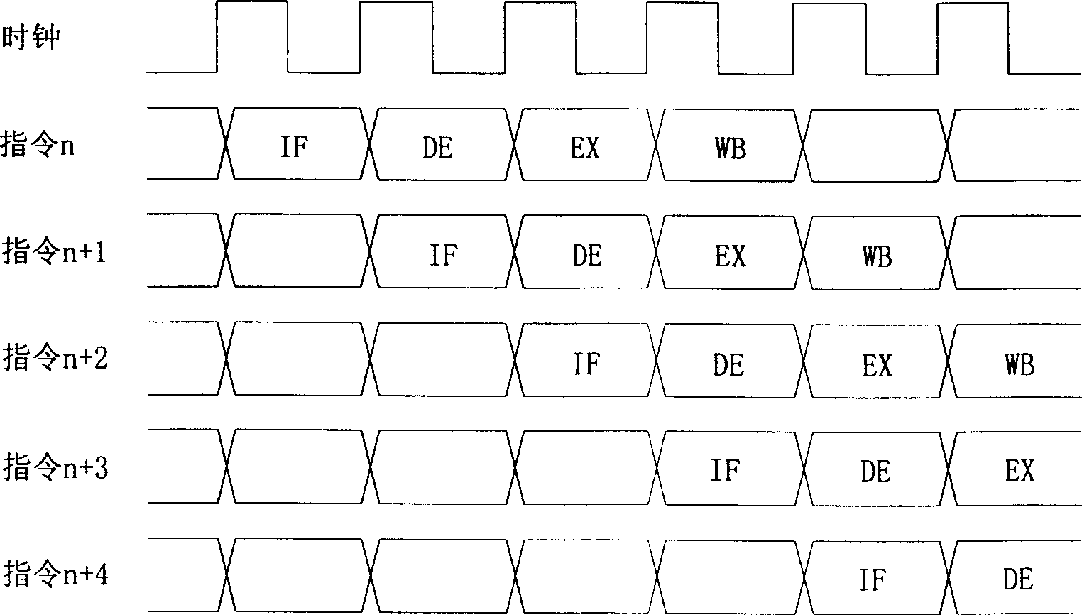 Analytical method designed in CPU for preventing linearity and differentiate power consumption