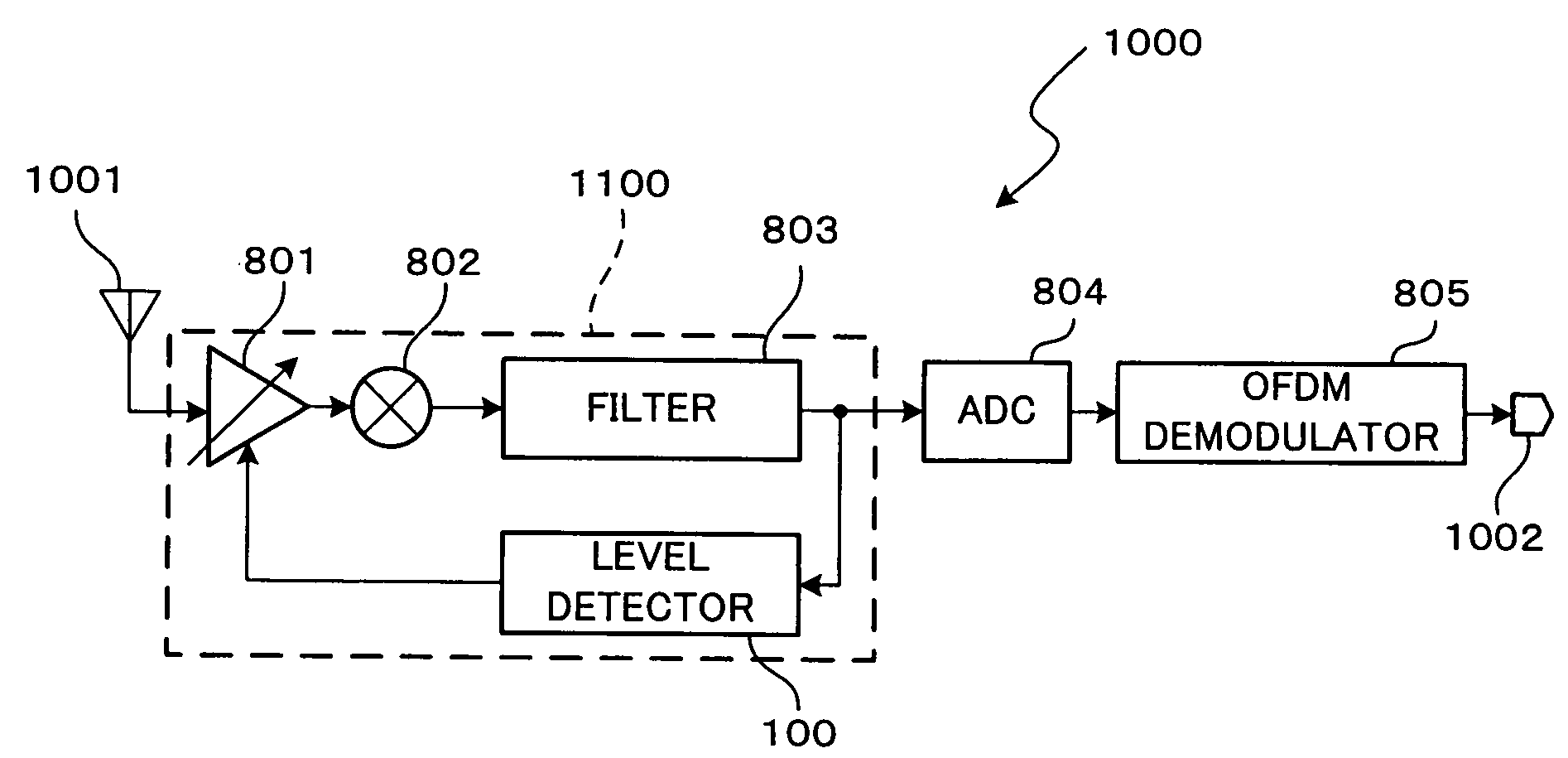 Level detector, communication apparatus, and tuner