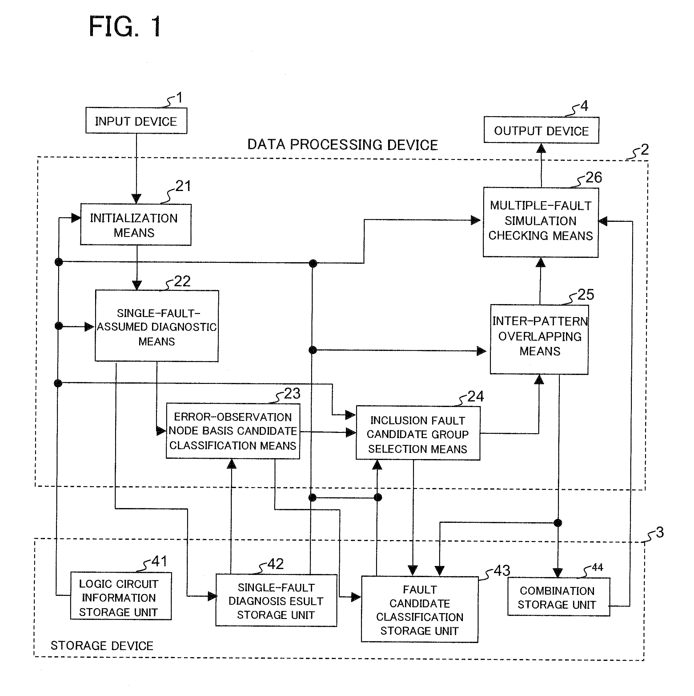 Fault location estimation system, fault location estimation method, and fault location estimation program for multiple faults in logic circuit