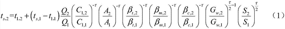 Diagnosis method for energy saving at cold end of condensing steam turbine