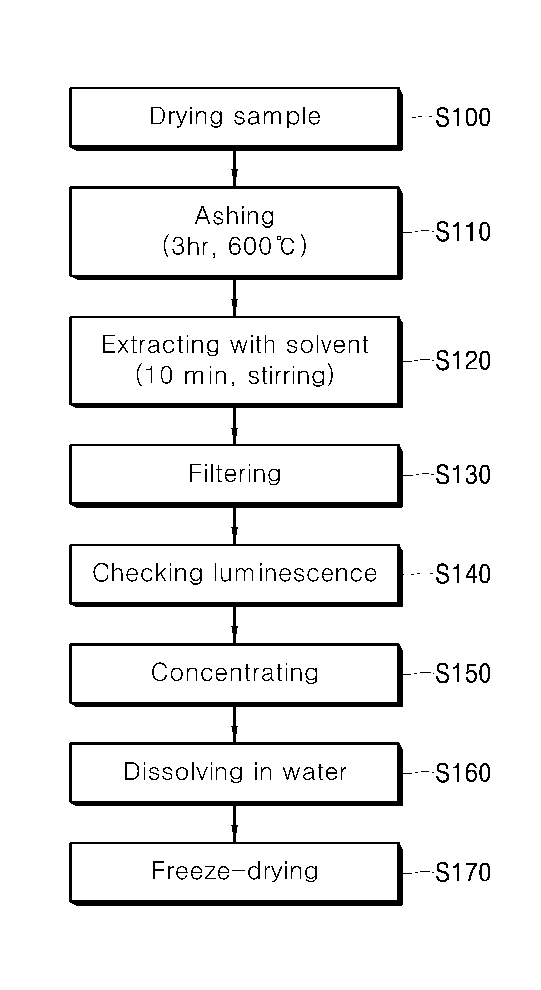 Method for preparing photoluminescent carbon nanodots