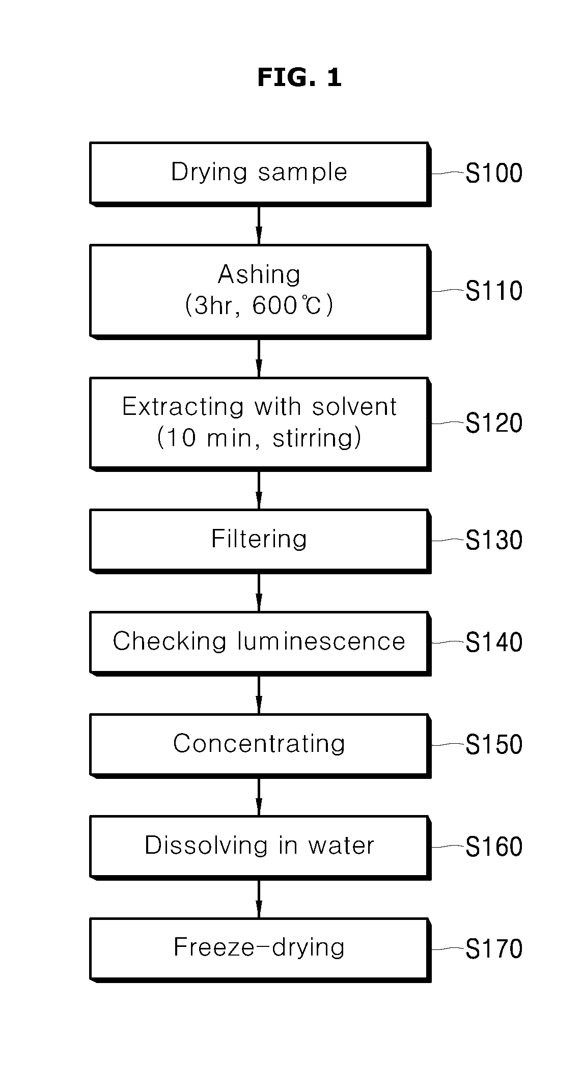 Method for preparing photoluminescent carbon nanodots