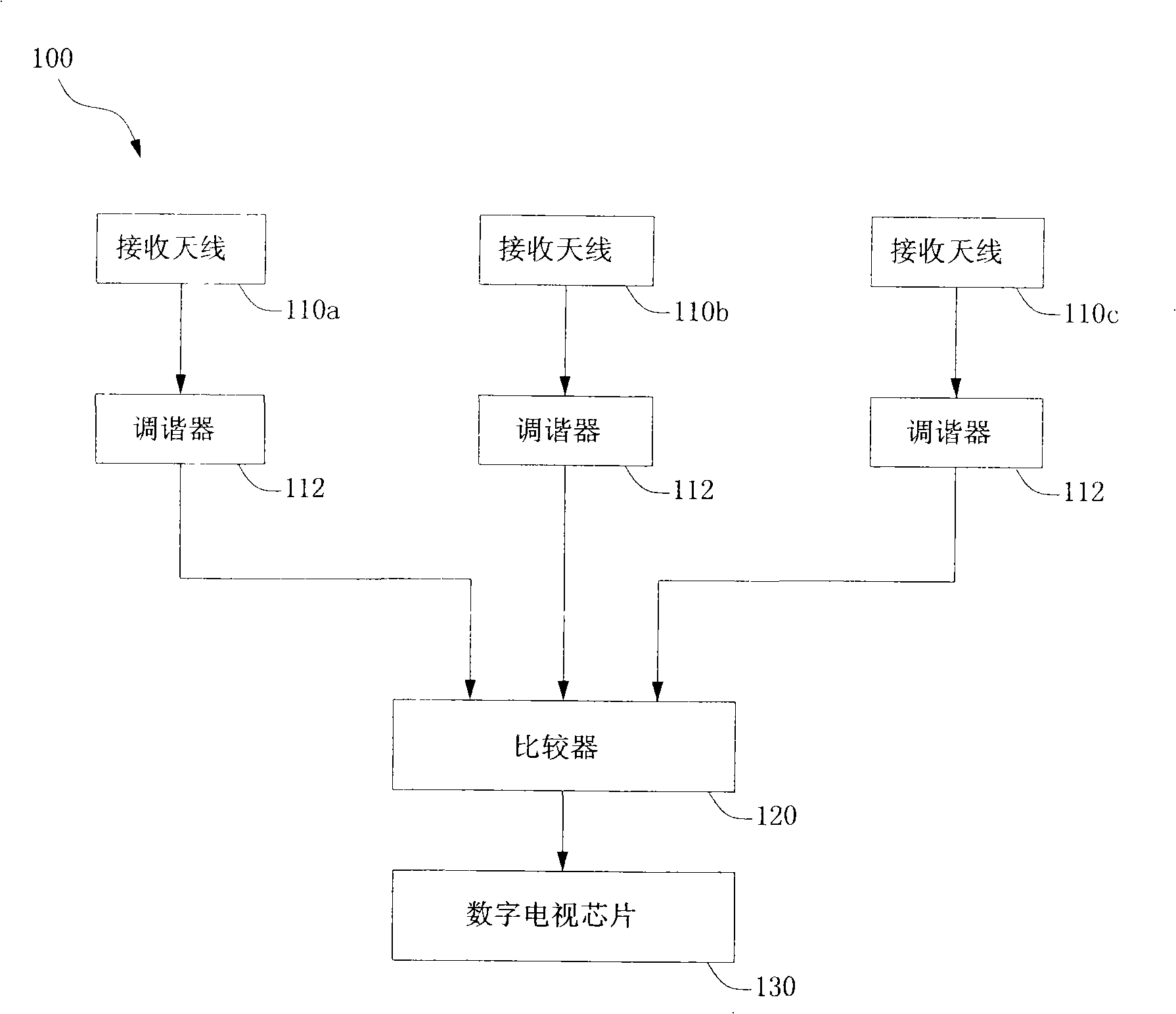 Multi-antennae digital television case and receiving method thereof