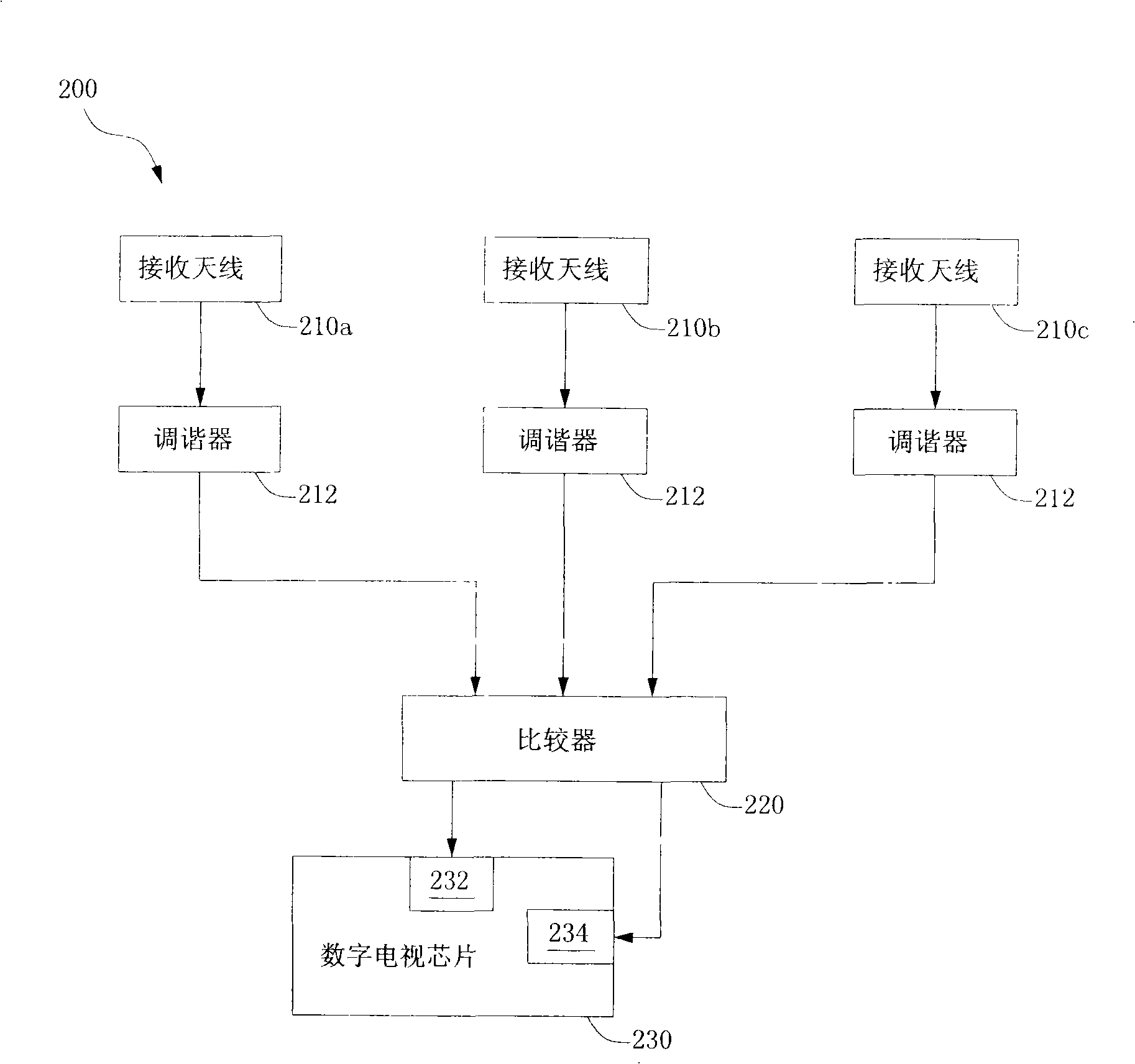 Multi-antennae digital television case and receiving method thereof