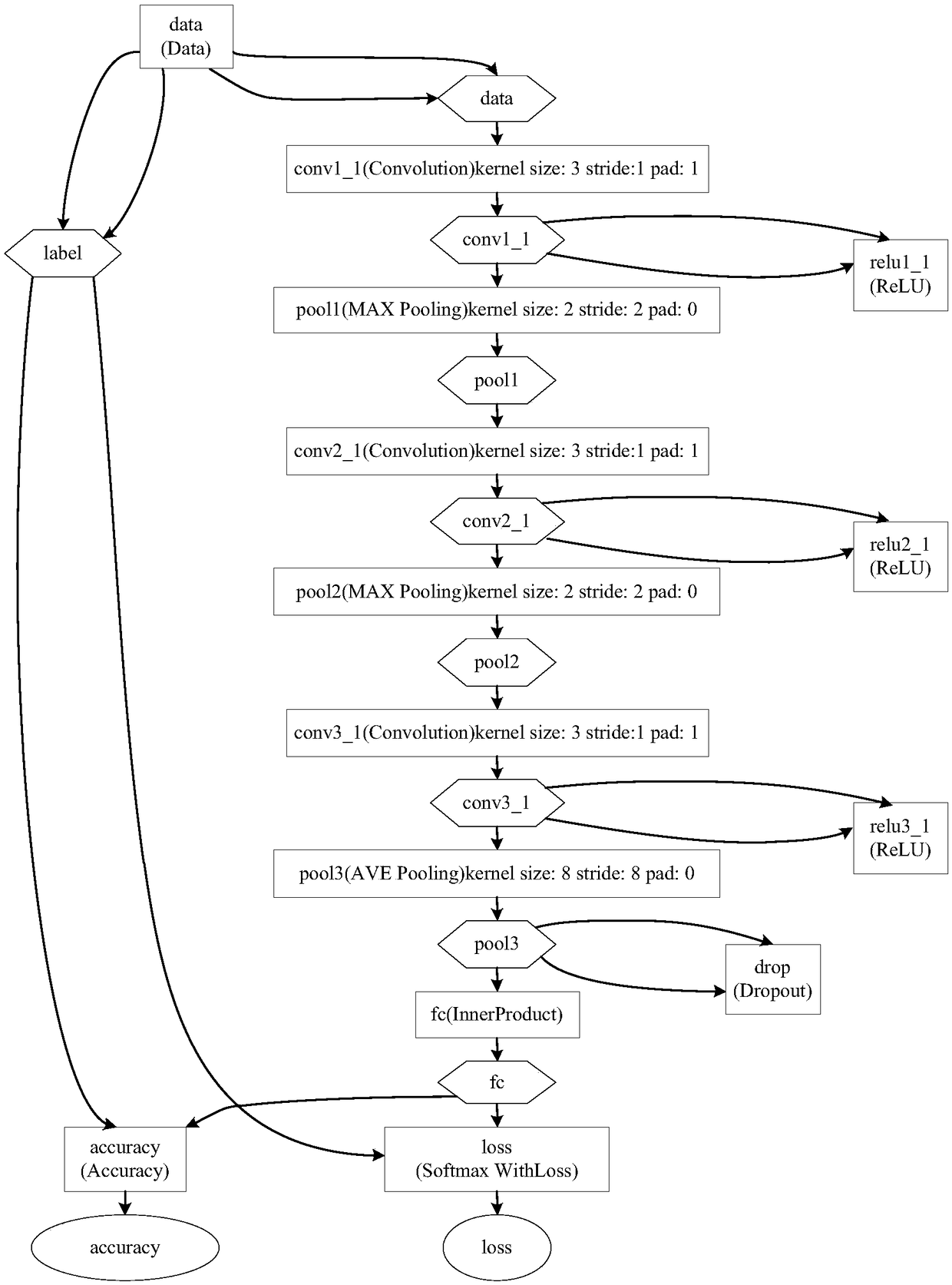 Method for detecting pesticide residue concentration of vegetables based on hyperspectral imaging