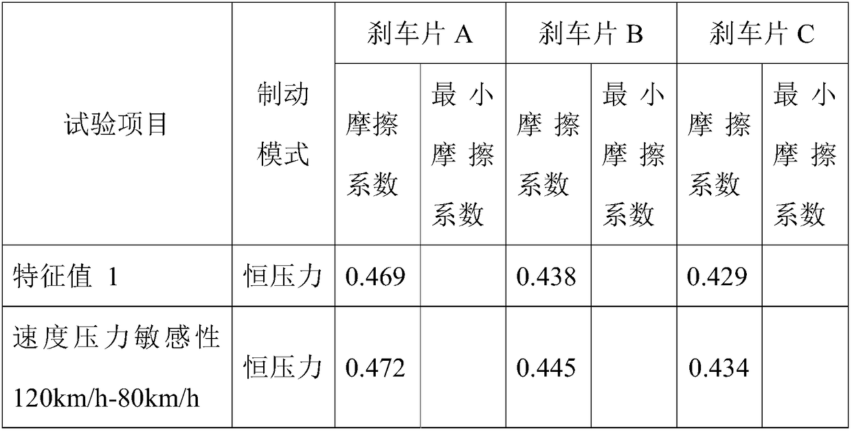 Friction material, organic carbon-ceramic brake pad for light-weight carbon-ceramic plate prepared from friction material, as well as preparation method and application thereof