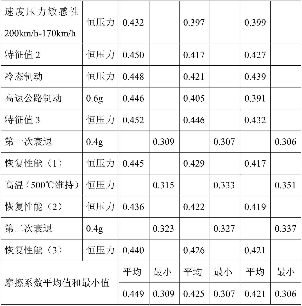 Friction material, organic carbon-ceramic brake pad for light-weight carbon-ceramic plate prepared from friction material, as well as preparation method and application thereof