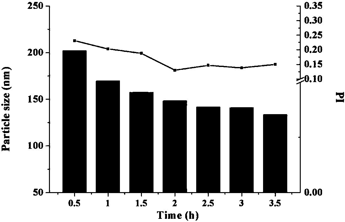 Andrographolide nanometer suspension agent