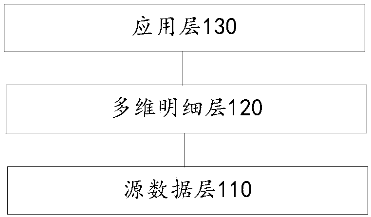 Real-time data warehouse, real-time data processing method, electronic device and storage medium