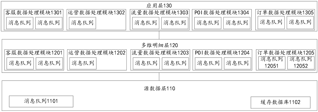 Real-time data warehouse, real-time data processing method, electronic device and storage medium