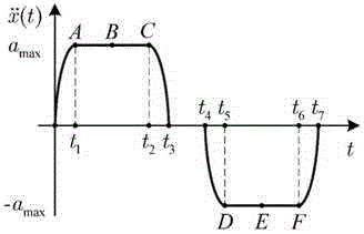 Offline bridge crane locus control method