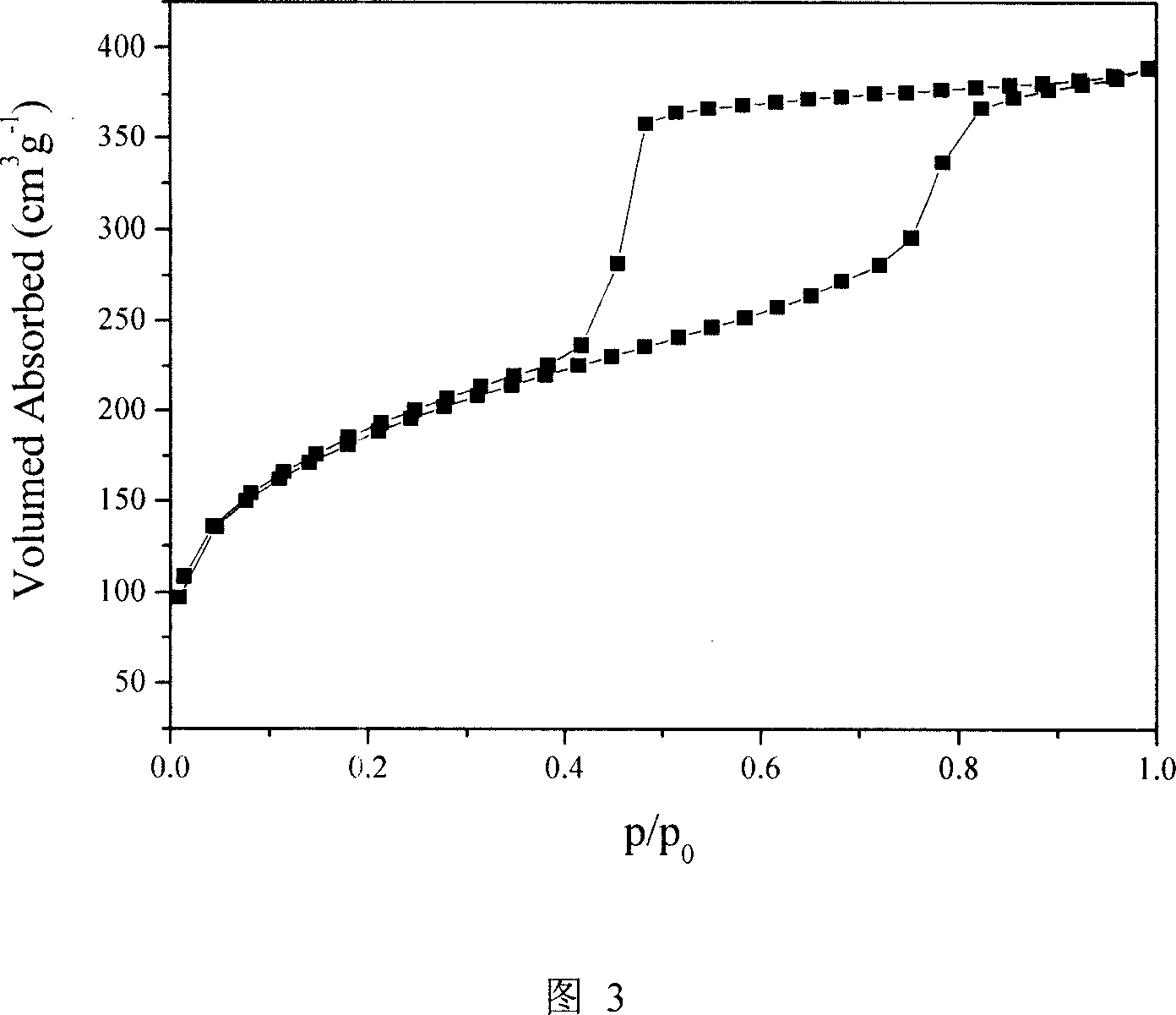 Heterogenous organic metal catalyst with three-dimensional mesoporous structure, preparation method and application thereof