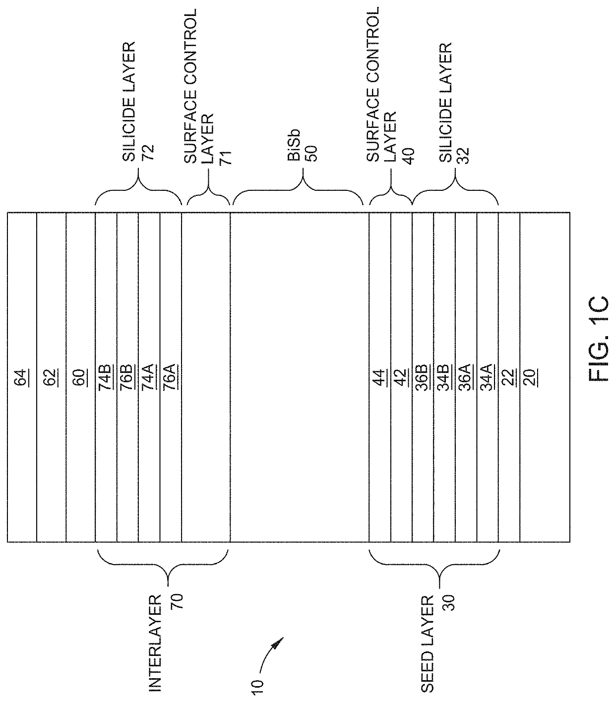 BiSb Topological Insulator with Seed Layer or Interlayer to Prevent Sb Diffusion and Promote BiSb (012) Orientation