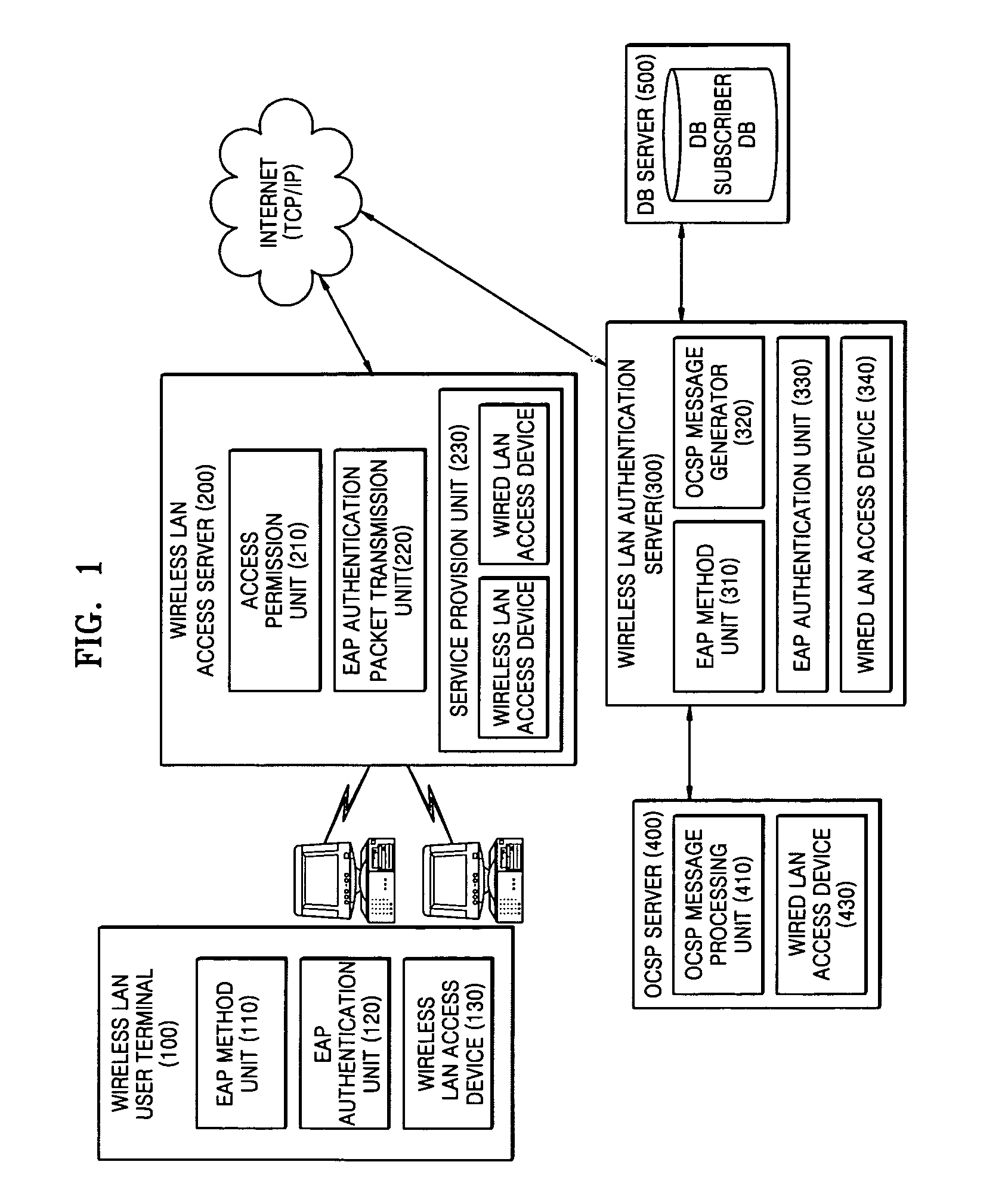 Server authentication verification method on user terminal at the time of extensible authentication protocol authentication for internet access