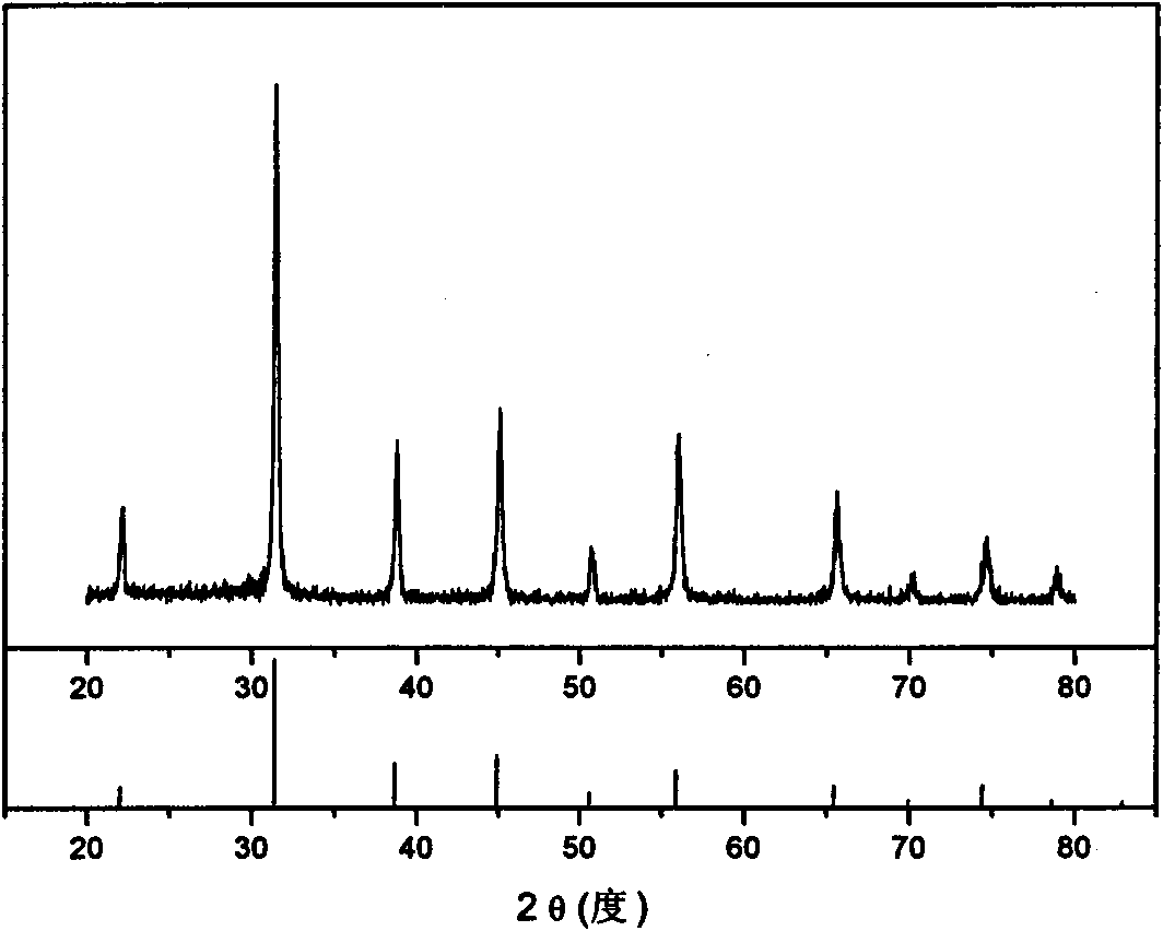 Synthetic method of porous BaTiO3 nano particle balls