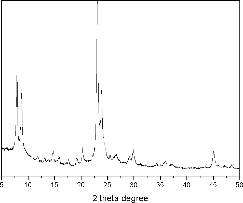 Method for preparing ethylene by dehydrating ethanol