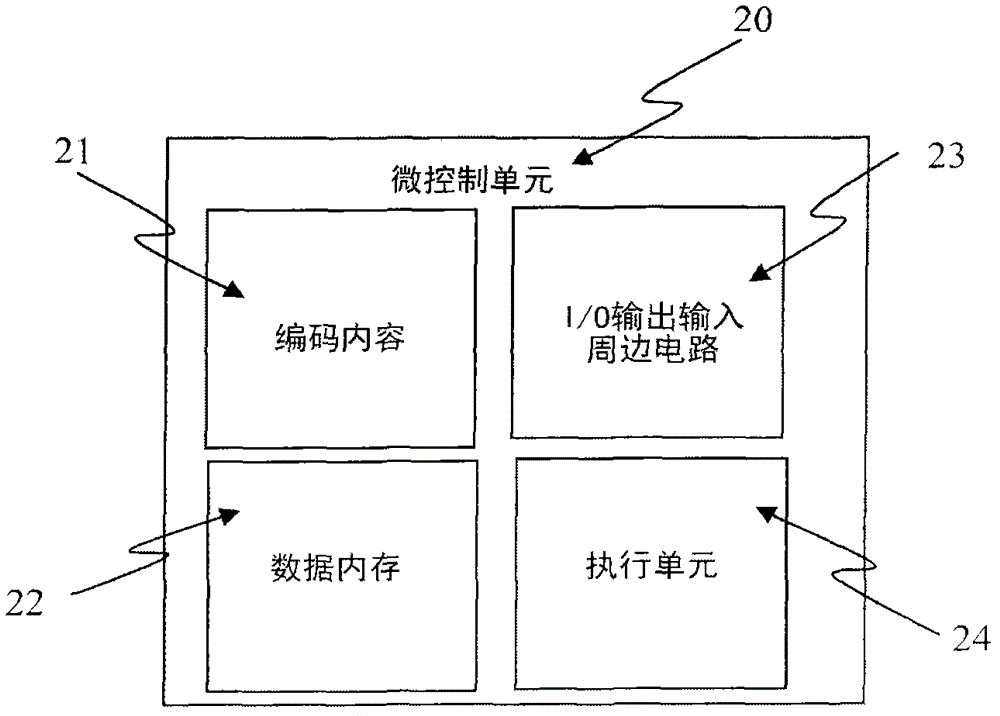 Integrated circuit and electronic system and renewable method providing one time programmable (OTP) internal memory configuration