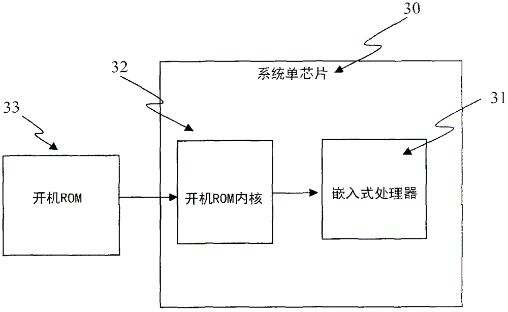 Integrated circuit and electronic system and renewable method providing one time programmable (OTP) internal memory configuration