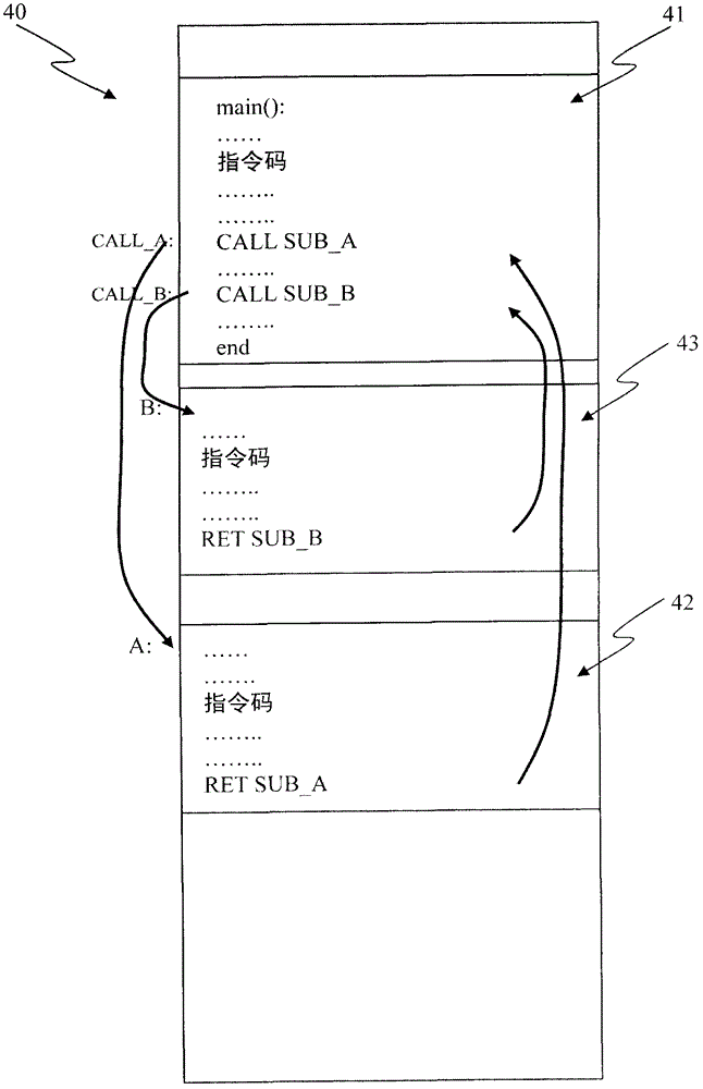 Integrated circuit and electronic system and renewable method providing one time programmable (OTP) internal memory configuration