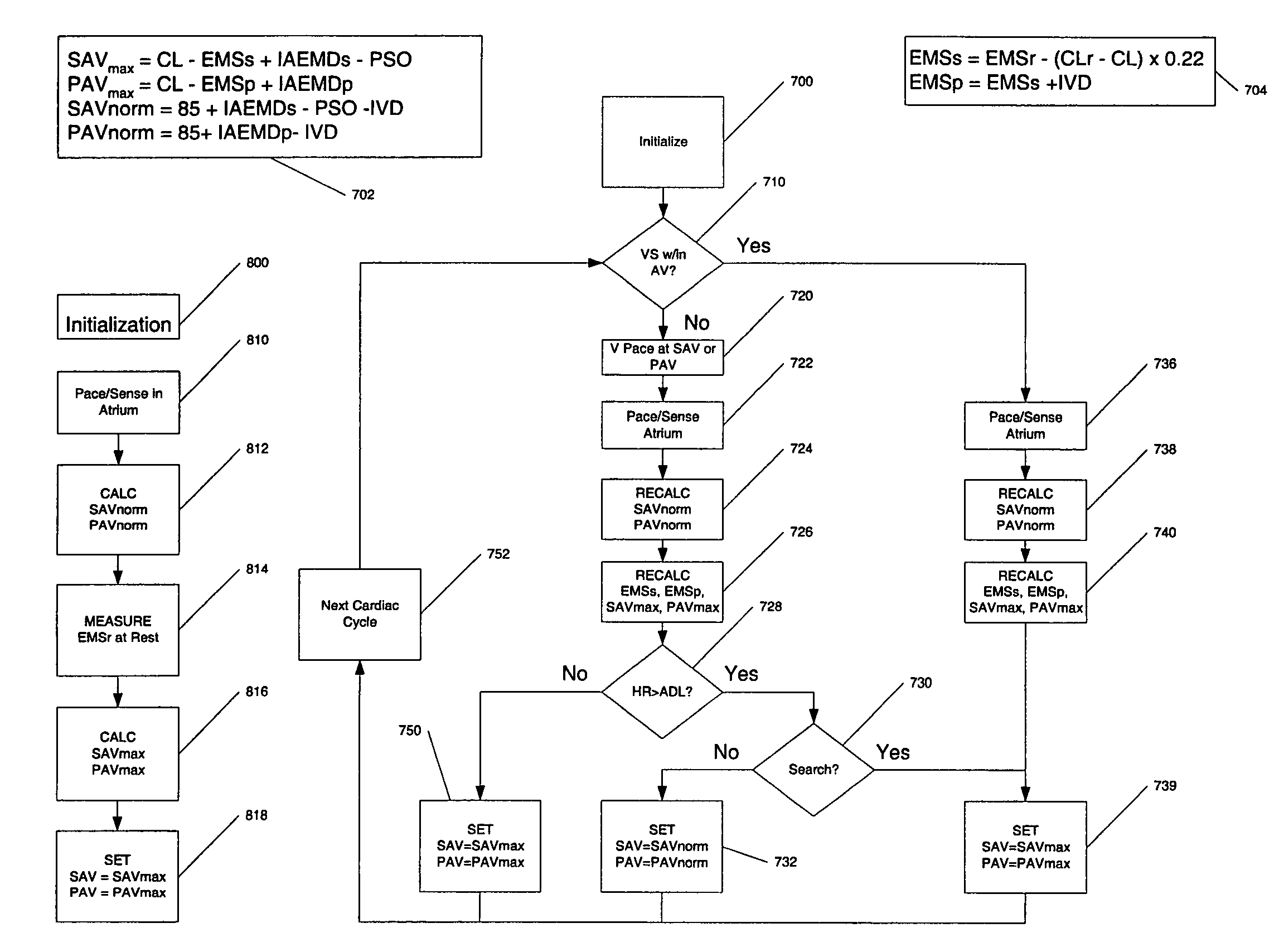 System and method of AV interval selection in an implantable medical device