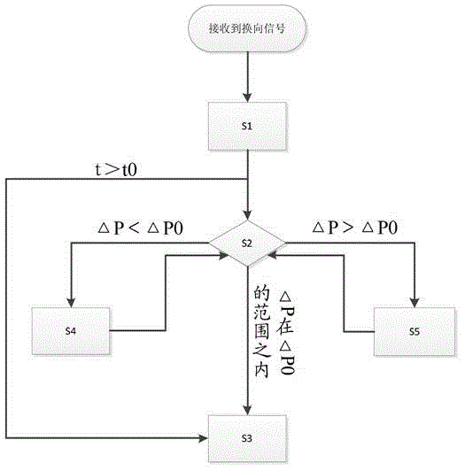 Air-conditioning system control method and air-conditioning system