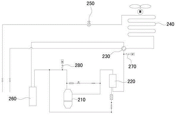 Air-conditioning system control method and air-conditioning system