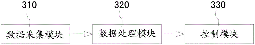 Air-conditioning system control method and air-conditioning system