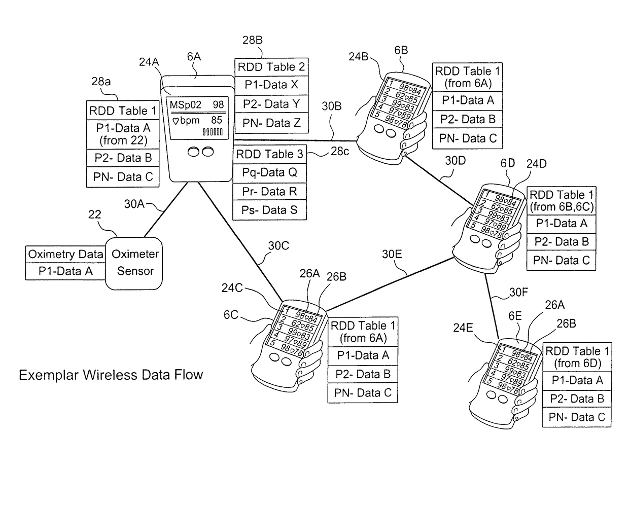 Method for establishing a telecommunications system for patient monitoring